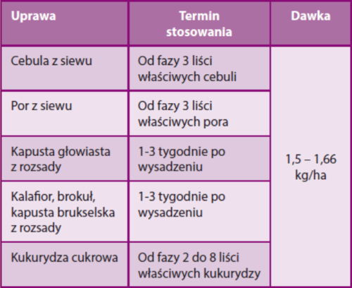 lentagran-dawkowanie.png