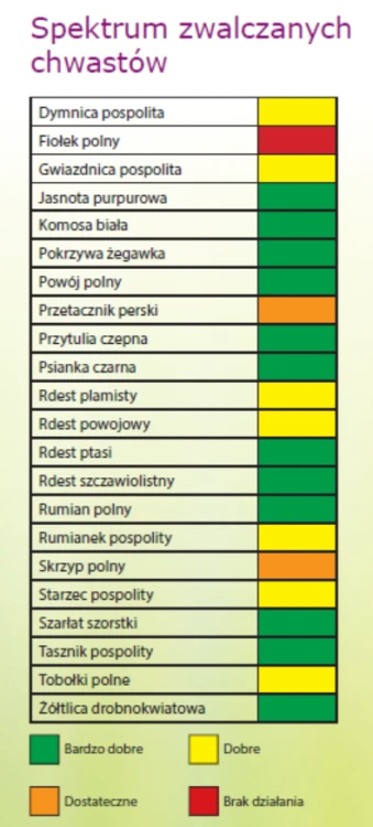 lentagran-zwalczane-chwasty.png