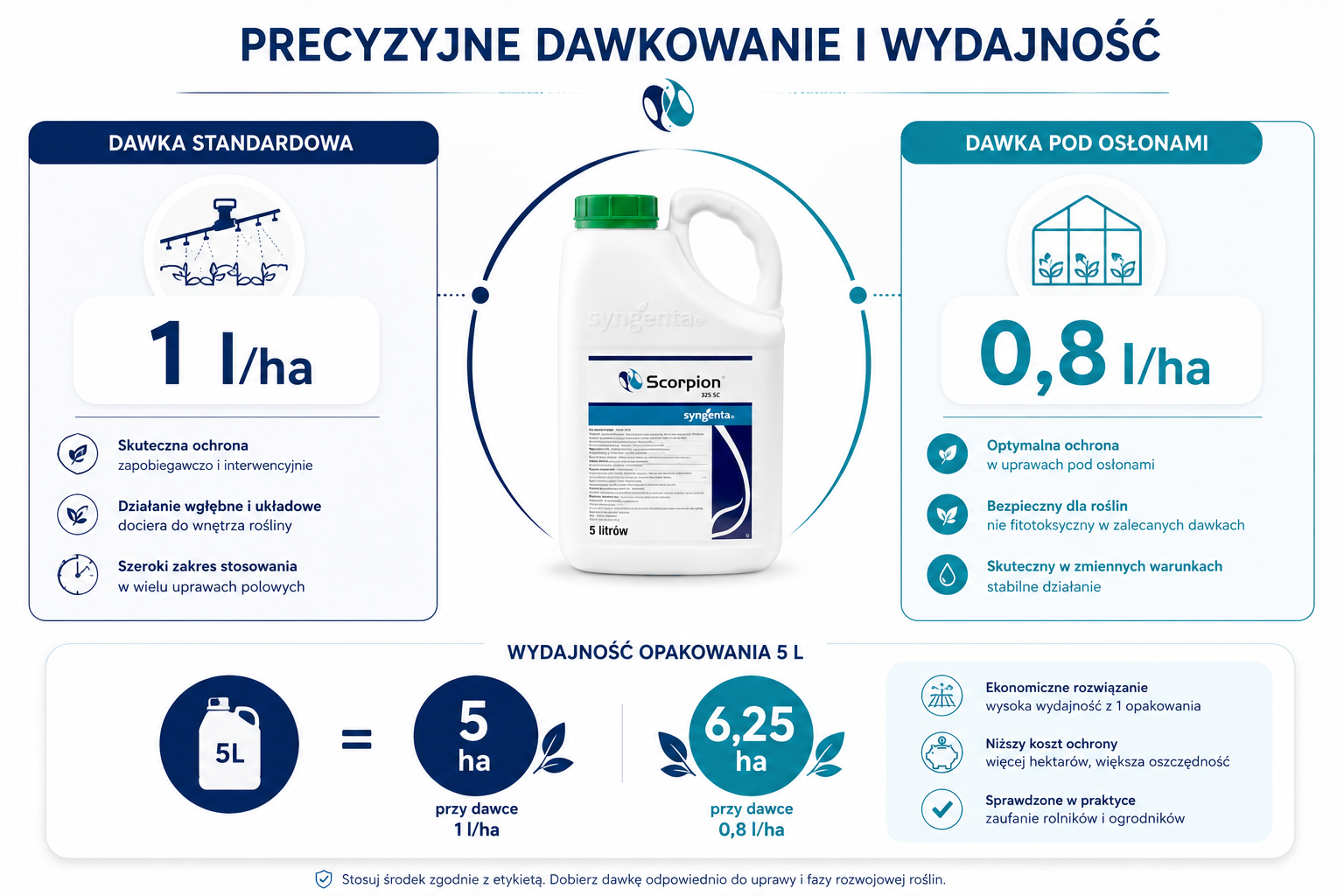 dawkowanie