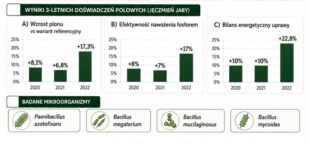 wyniki badań humi soil