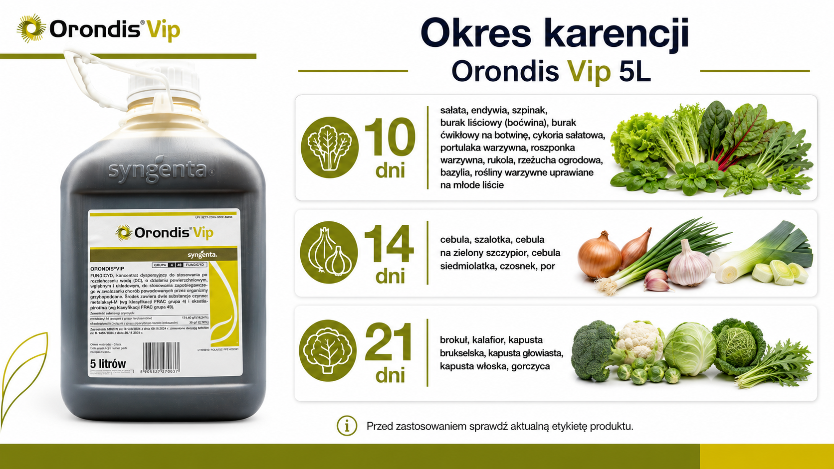 okres karencji Orondis