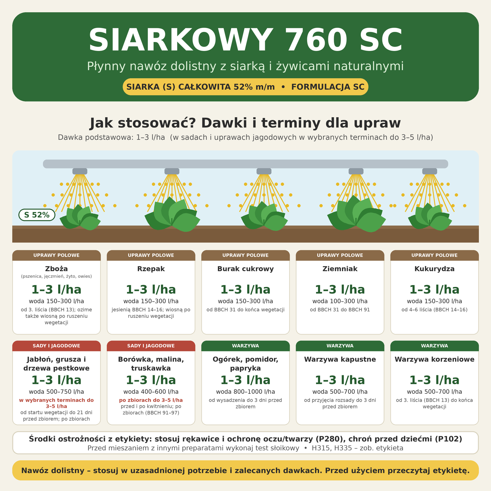 rozpis stosowania w tabeli